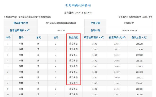 常州金壇雅居樂山湖城 土地用途與容積率變更，涉嫌違規建設別墅及無證施工問題