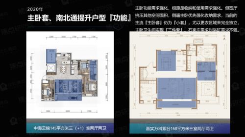 權威發布 2020年石家莊房地產市場產品力分析報告——聚焦金壇地產項目表現